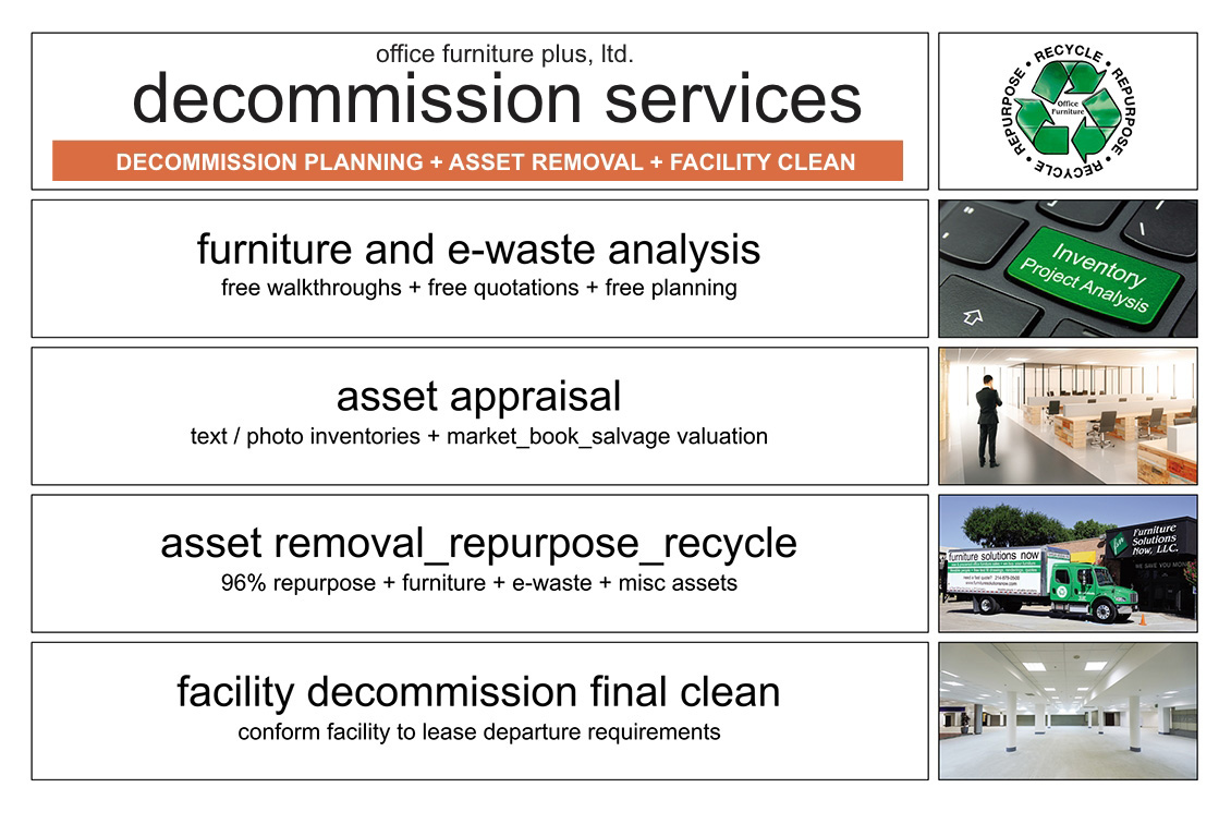 img decommission Services 1